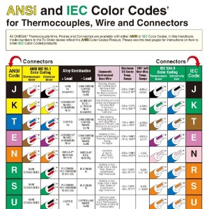 T/C Colorcodes